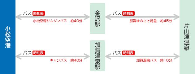 交通アクセス 小松空港 Komatsu Airport