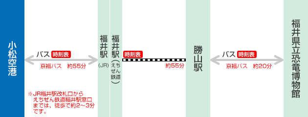 交通アクセス 小松空港 Komatsu Airport