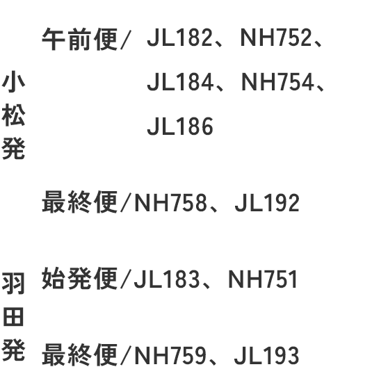 小松発 午前便/JL182、NH752、JL184、NH754、JL186 最終便/NH759、JL193 羽田発 始発便/JL183、NH751 最終便/NH759、JL193